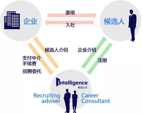 智慧引領，共創未來 英創中國——21年行業翹楚，您最值得信賴的人力資源伙伴