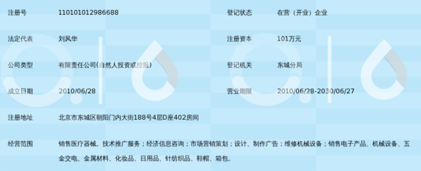 北京魯沃夫醫(yī)療科技有限公司 專業(yè)信息咨詢服務(wù)的領(lǐng)軍者